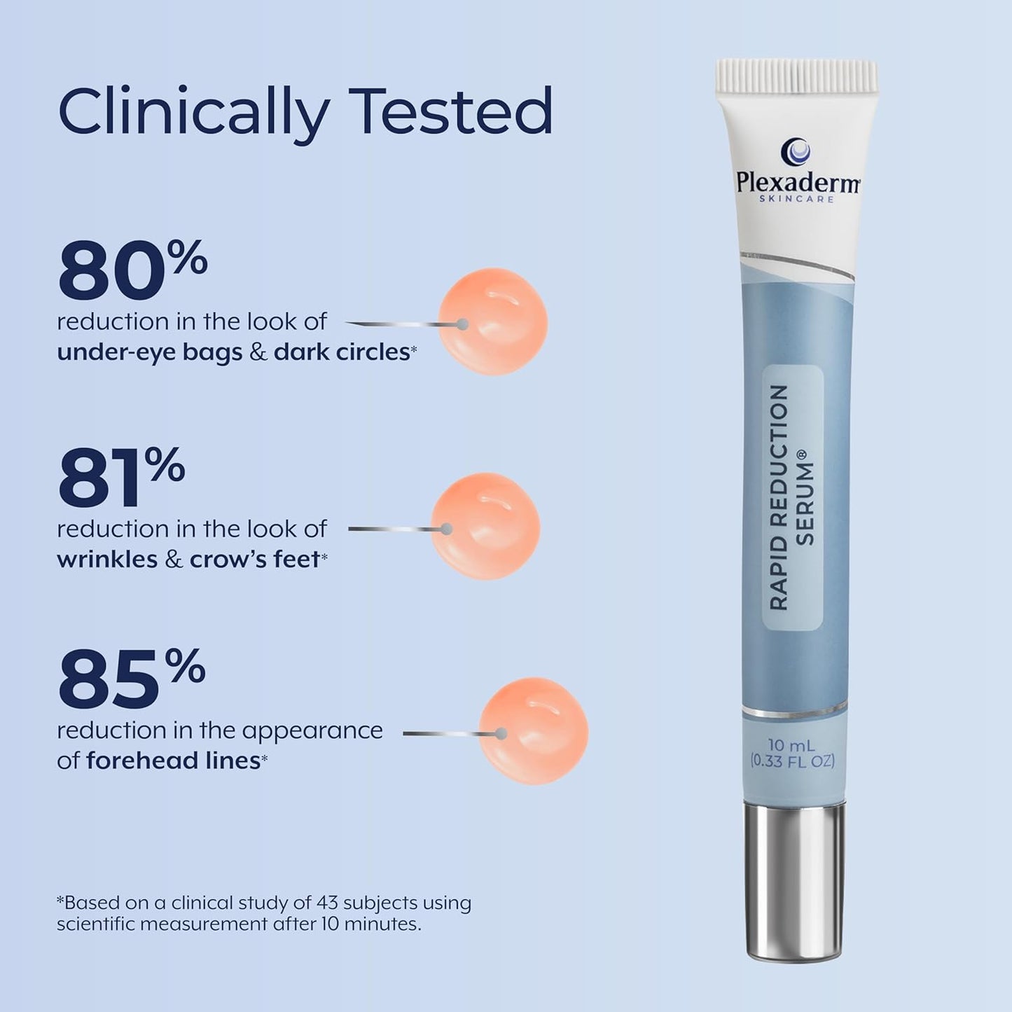 Plexaderm Rapid Reduction Serum - Visibly Reduces Under-Eye Bags & Wrinkles