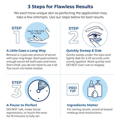 Plexaderm Rapid Reduction Serum - Visibly Reduces Under-Eye Bags & Wrinkles